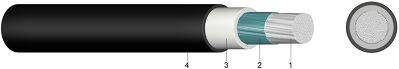 NSGAFöu (GHöuf) Special Rubber Single Core Cable 1,8 / 3 kV